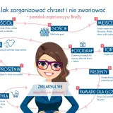 Schemat organizacyjny chrztu: kościół, goście, miejsce, tort, fotograf, ubrania, zaproszenia, prezenty, pamiątki, logistyka. Ile trwają chrzciny? To zależy od organizacji!