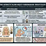 Tonery Brightcolor są bezpieczne dla struktury włosów, nie niszczą ich. Odżywki Montibello odświeżają kolor.