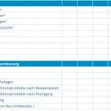 Vorlage für ein Pflegetagebuch zum Ausdrucken. Erfasst Körperpflege und Darm-/Blasenentleerung.