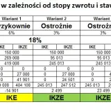 IKE w TFI: Czy to najlepszy sposób na emeryturę bez podatku Belki?