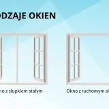 Dwa rodzaje okien: jedno z ruchomym słupkiem, drugie ze stałym.