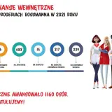 Zarobki w Rossmannie: Konkretne stawki, benefity i awans