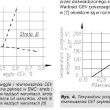 Wykresy pokazują wpływ zawartości węgla i równoważnika CEV na podatność stali, w tym stali C45, do pękania.