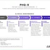 PHQ-9: test 9 pytań depresja. Skala od minimalnej do ciężkiej, z opisem punktacji i rekomendacji leczenia.