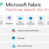 Microsoft Fabric: platforma danych dla Ery AI, obejmująca narzędzia ETL, Data Factory, Real-Time Intelligence, Databases, Data Engineering, Data Warehouse, Data Science, Industry Solutions i Power BI.