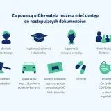 Jak założyć mObywatela? Aplikacja daje dostęp do dowodu osobistego, prawa jazdy, legitymacji szkolnych, emerytalnych, adwokackich, Karty Dużej Rodziny, e-recept i certyfikatu COVID.