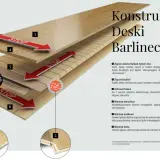 Układanie deski barlineckiej na klej cena: schemat warstw i złączy. Montaż desek z systemem Barlock 5Gc.