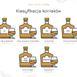 Klasyfikacja koniaków: VS, VSOP, XO, XXO, Hors d'Age, Napoleon. Szukasz dobrego koniaku do 100 zł? Sprawdź kategorie!