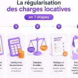 Étapes pour la régularisation des charges locatives après départ : arrêt des comptes, décret 87-713, addition des provisions, calcul du solde, décompte détaillé, préavis, réclamation ou remboursement.