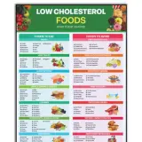 Cholesterol: Czego unikać? Czarna lista produktów i zdrowe zamienniki