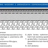 Przekrój tarasu naziemnego z drenażowym odprowadzeniem wody: płyty betonowe, warstwa wodoprzepuszczalna, izolacja, mata drenażowa, folia, geowłóknina, żwir.