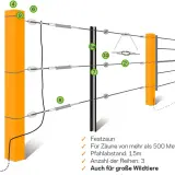 Schema eines Weidezauns für Rinder, der die Vorschriften für Pfahlabstand und Reihenanzahl zeigt. Auch für Wildtiere geeignet.