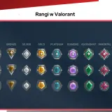 Wykres rang w Valorant: od Żelaznego do Nieśmiertelnego, z poziomami 01, 02, 03 i Radiant.
