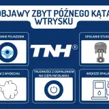 Objawy zbyt późnego kąta wtrysku: szarpanie, spalanie stukowe, dym z wydechu, trudności z odpaleniem, większe spalanie.