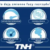 Grafika przedstawia zalety zmiennych faz rozrządu: lepsze przyspieszenie, cichszą pracę, mniejsze zużycie paliwa i mniejszą emisję spalin.