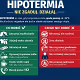 Grafika informuje o hipotermii: co robić (zatrzymaj wychładzanie, zdejmij mokre ubrania, ogrzewaj stopniowo) i czego nie robić (nie masuj, nie rozgrzewaj gwałtownie).