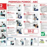 Pierwsza pomoc ABC: ocena bezpieczeństwa, przytomności, udrożnienie dróg oddechowych, ocena oddechu, wezwanie pomocy, uciski klatki piersiowej, oddechy ratownicze, defibrylacja. KPP.