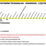 Trasa kolejowa Łódź - Radomsko - Częstochowa z zaznaczonymi przystankami i informacjami o dostępności peronów.