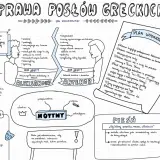 Odprawa posłów greckich: Streszczenie i analiza przed sprawdzianem