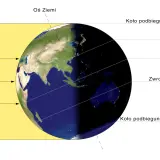 Ziemia oświetlona przez Słońce, pokazująca dzień i noc. Nachylenie osi Ziemi sprawia, że dzień jest dłuższy na półkuli północnej.