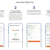 Czy Allegro Pay jest bezpieczne? Proces aktywacji i płatności na Allegro jest prosty i bezpieczny. Sprawdź, jak działa.