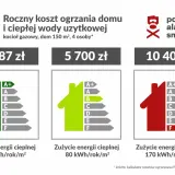 Moc przyłączeniowa: Ile kW do mieszkania? Oblicz i nie płać za dużo