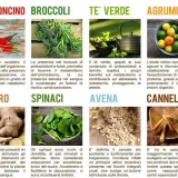 Peperoncino, zenzero e cannella: cibi che aiutano il metabolismo lento. Scopri cosa fare per stimolare il tuo corpo.