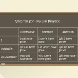 Tabela z czasownikiem "to go" w czasie future perfect. Pokazuje formy twierdzące, przeczące i pytające dla różnych osób.