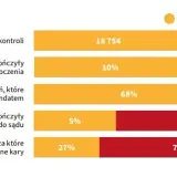 Zgłoś spalanie śmieci: 986, 112, online. Kary do 5000 zł!