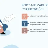 Objawy zaburzeń osobowości: Kiedy charakter staje się problemem?