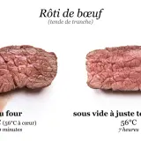 Viande sous vide hors frigo : un rôti de bœuf cuit à basse température est plus tendre et juteux qu'au four.
