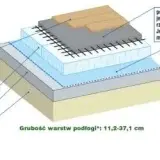 Ile styropianu na chudziaka? Odpowiednia grubość dla ciepła