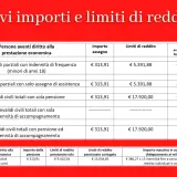 Tabella INPS con importi e limiti di reddito per invalidi civili, utile per il fac simile domanda di accompagnamento INPS.