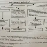 Jak uniknąć mandatu z kamery? Legalne sposoby i reakcja na wezwanie