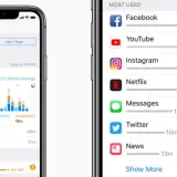 Dwa ekrany iPhone'a pokazują statystyki **screen time**: wykres dziennego użytkowania i listę najczęściej używanych aplikacji, takich jak Facebook i YouTube.