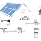 Zestaw solarny off-grid: Jak działa, ile kosztuje i czy warto?