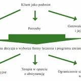 Terapia uzależnień: Etapy, metody i jak szukać pomocy