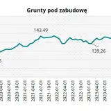 Ile za metr działki budowlanej? Ceny, które mogą Cię zaskoczyć