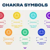 Kolorowe czakry symbole: Muladhara (korzenia), Svadhisthana (sakralna), Manipura (słoneczna), Anahata (serca), Vishuddha (gardła), Ajna (trzeciego oka) i Sahasrara (korony).