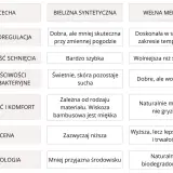 Bielizna termoaktywna damska: Wybierz mądrze! Merino czy syntetyk?