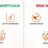 Prawidłowa wentylacja w kotłowni zapewnia stabilny płomień i czysty wymiennik. Brak wentylacji grozi cofaniem spalin i czadem.