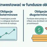 Czy fundusze obligacji inwestują w akcje? Poznaj zasady i limity
