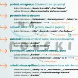 Romantyzm: podróże, fantastyczne postacie, natura, młodość, patriotyzm, miłość. Kluczowe założenia epoki.