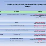 Tabella che illustra l'uso di avverbi come "already" e "yet" nel present perfect, con esempi in inglese e italiano.