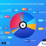 Ile dać na komunię 2025? Kwoty, zasady i najlepsze prezenty