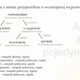Analiza zdania pojedynczego: "Rozmawiałam z moim przyjacielem o wczorajszej wyprawie górskiej.