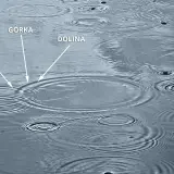 Fale na wodzie, ilustrujące zasadę superpozycji, z zaznaczonymi "górkami" i "dolinami" fal.
