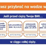 Tycie w ciąży: Czy można nie przytyć? Fakty i porady eksperta
