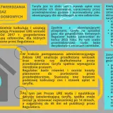 Schemat procesu zatwierdzania taryf na gaz ziemny wysokometanowy dla gospodarstw domowych.