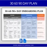 Plan 30-60-90 dni na onboarding pracownika, obejmujący powitanie, szkolenia, integrację i rozwój.
